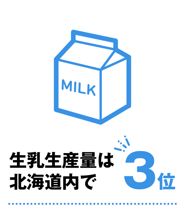 生乳生産量は北海道内で3位
