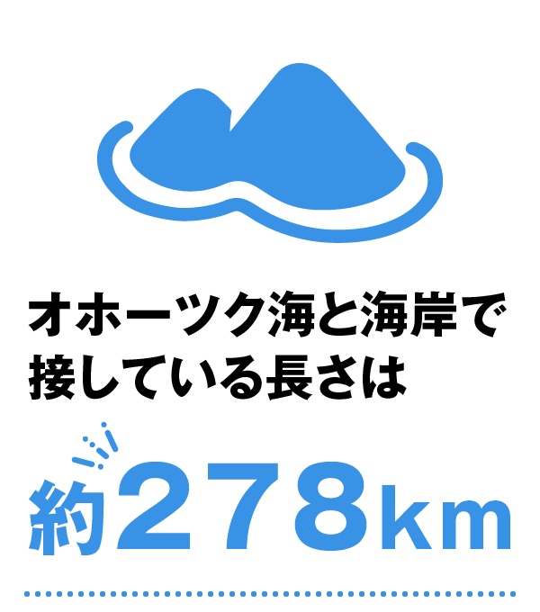オホーツク海と海岸で接している長さは約278km